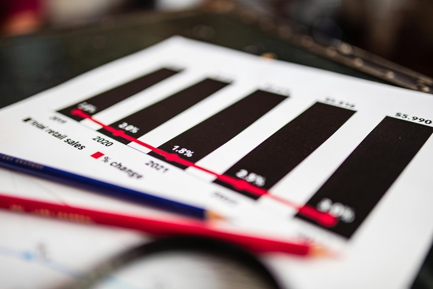 emerging sector growth analysis